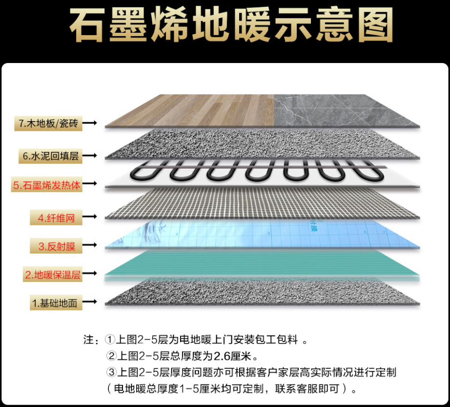 岑巩县 石墨烯电地暖公司哪家好？施工质量核心标准